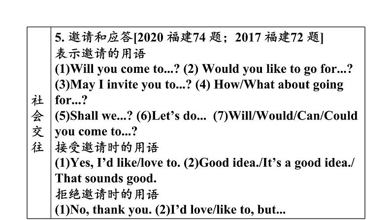 中考英语复习综合专项十四教学课件08