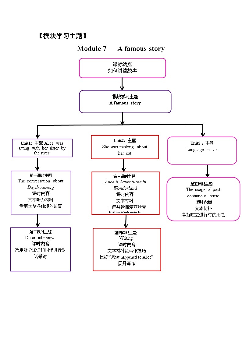 外研版初中英语八年级上册《Module 7》模块教学设计（含课时设计）03