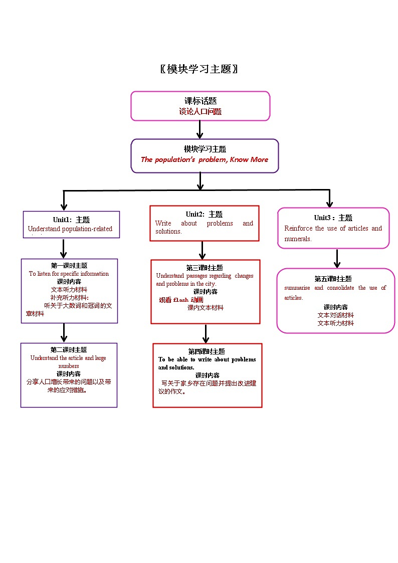 外研版初中英语八年级上册《Module 9》模块教学设计（含课时设计）+课堂检测02