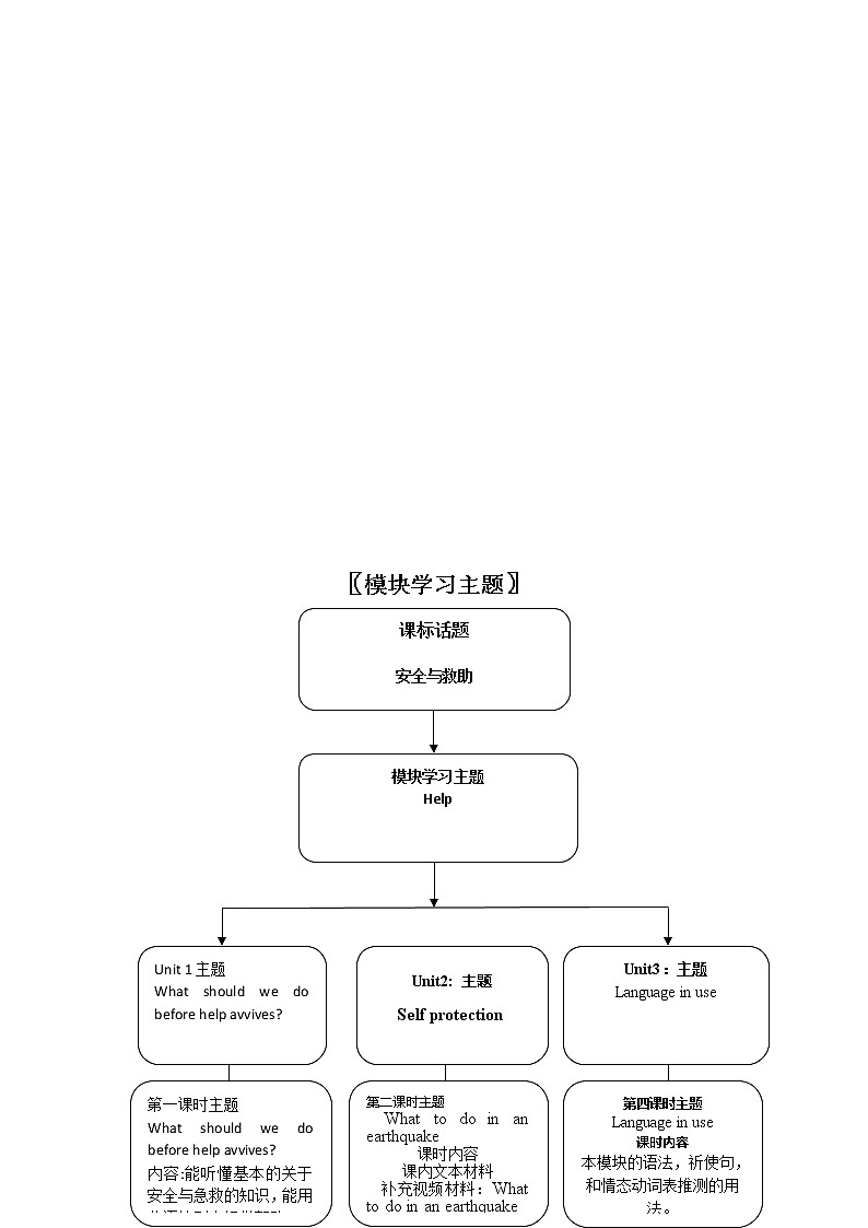 外研版初中英语八年级上册《Module 12》模块教学设计（含课时设计）03
