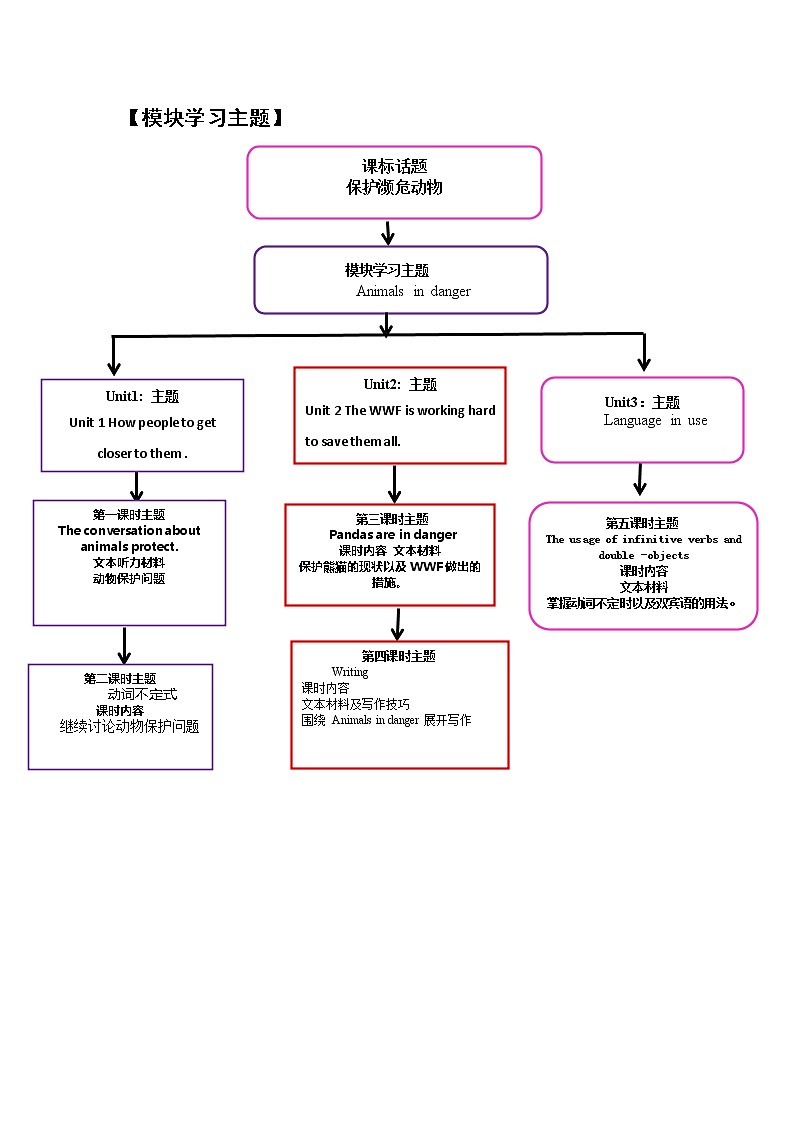 外研版初中英语八年级上册《Module 6》模块教学设计（含课时设计）02