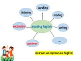 八年级上册Module 1 How to learn English 写作课件