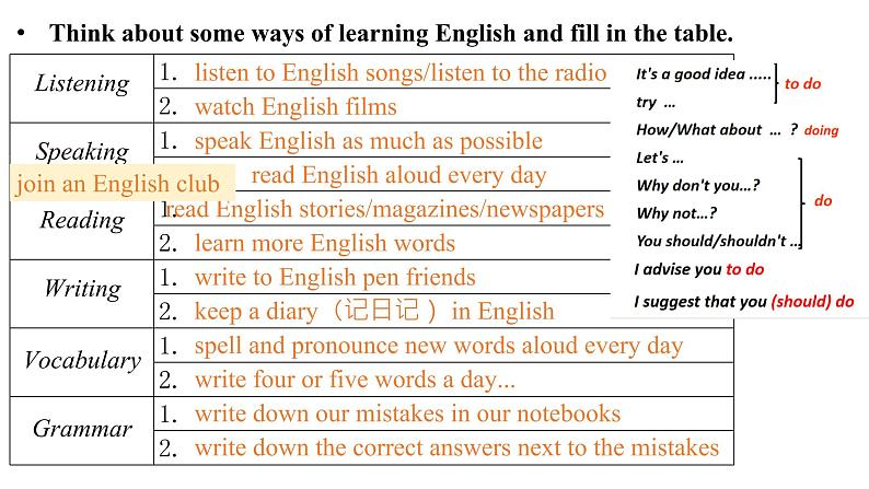 八年级上册Module 1 How to learn English 写作课件03