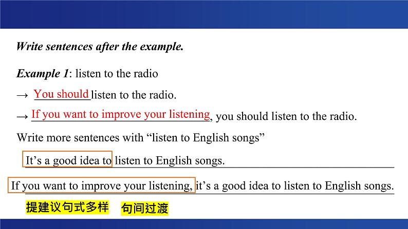 八年级上册Module 1 How to learn English 写作课件04