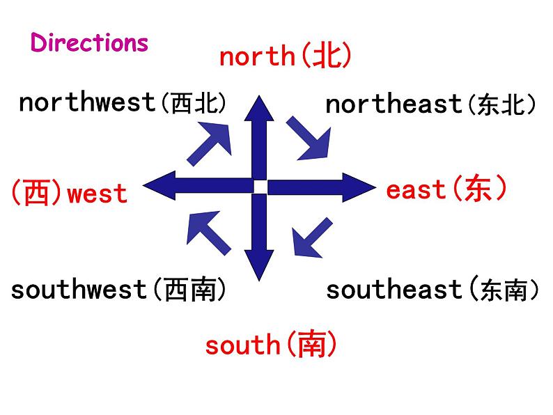 八年级上册Module 2 My home town and my countryUnit 2 Cambridge is a beautiful city in the east of England.课件02