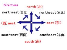 初中外研版 (新标准)Unit 2 Cambridge is a beautiful city in the east of England.多媒体教学ppt课件_ppt01