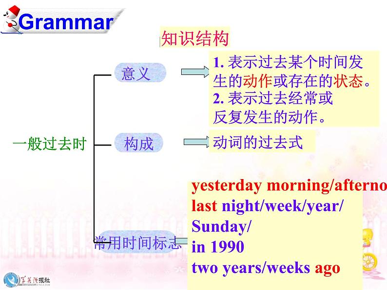 一般过去时的讲解 课件02