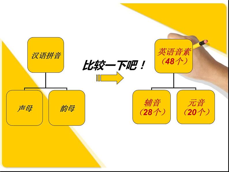 音标教学课件06