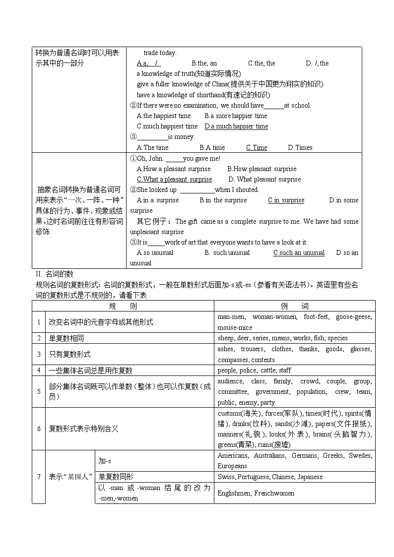 1.01 名词(含PPT)-备战2023年中考英语一轮复习语法知识+语篇能力双清(通用版)02