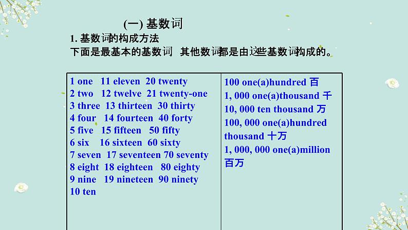 1.04 数词(含PPT)-备战2023年中考英语一轮复习语法知识+语篇能力双清(通用版)04