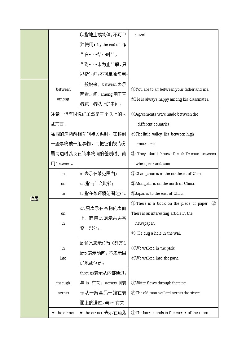 1.05 介词(含PPT)-备战2023年中考英语一轮复习语法知识+语篇能力双清(通用版)02
