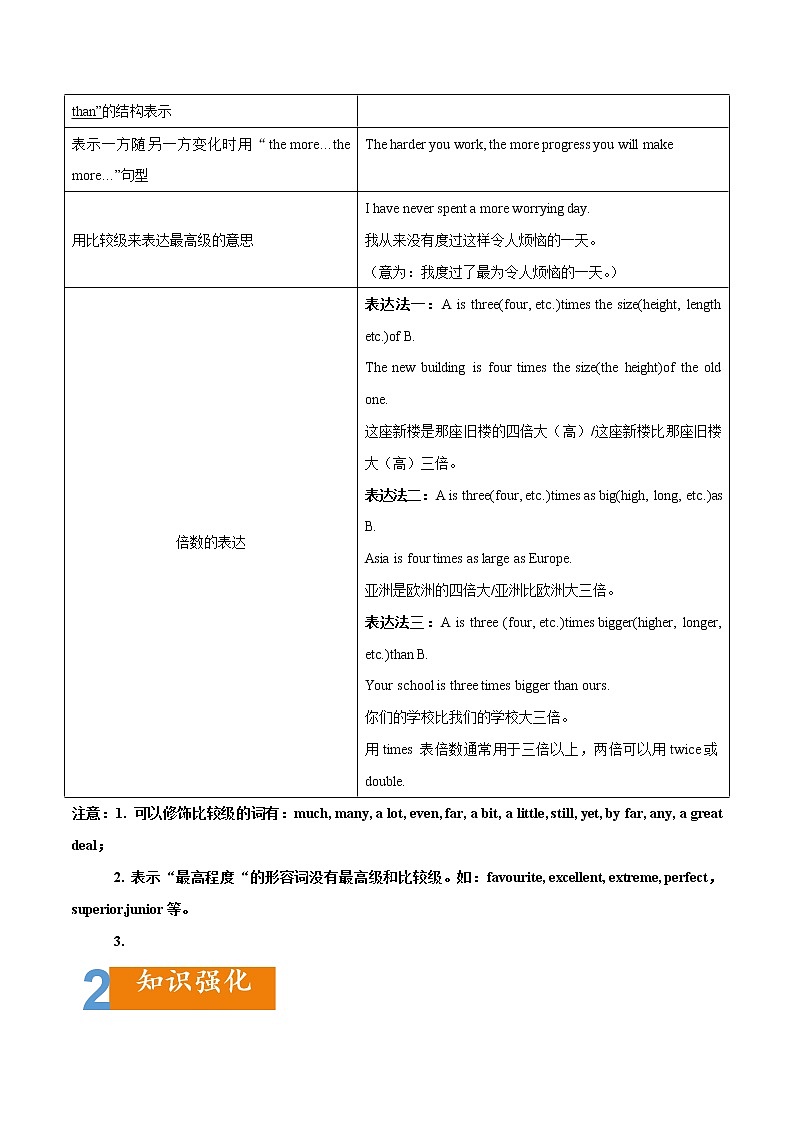 1.06 形容词和副词(含PPT)-备战2023年中考英语一轮复习语法知识+语篇能力双清(通用版)03