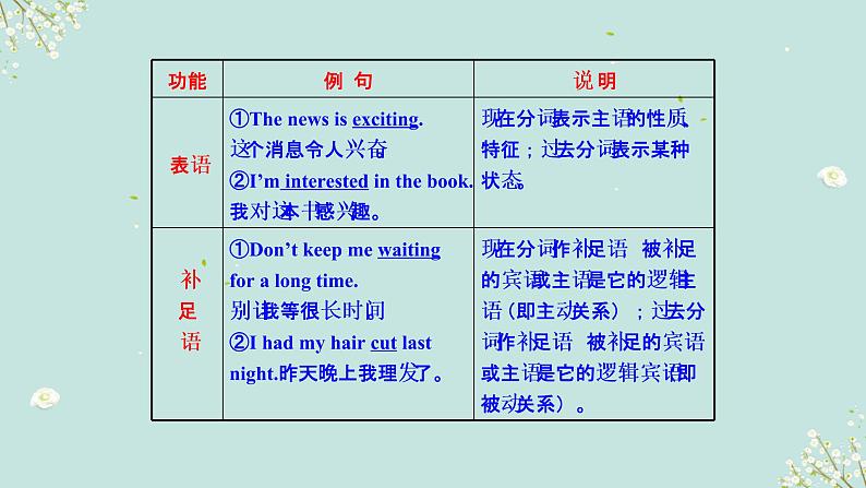 1.10 非谓语动词(含PPT)-备战2023年中考英语一轮复习语法知识+语篇能力双清(通用版)07