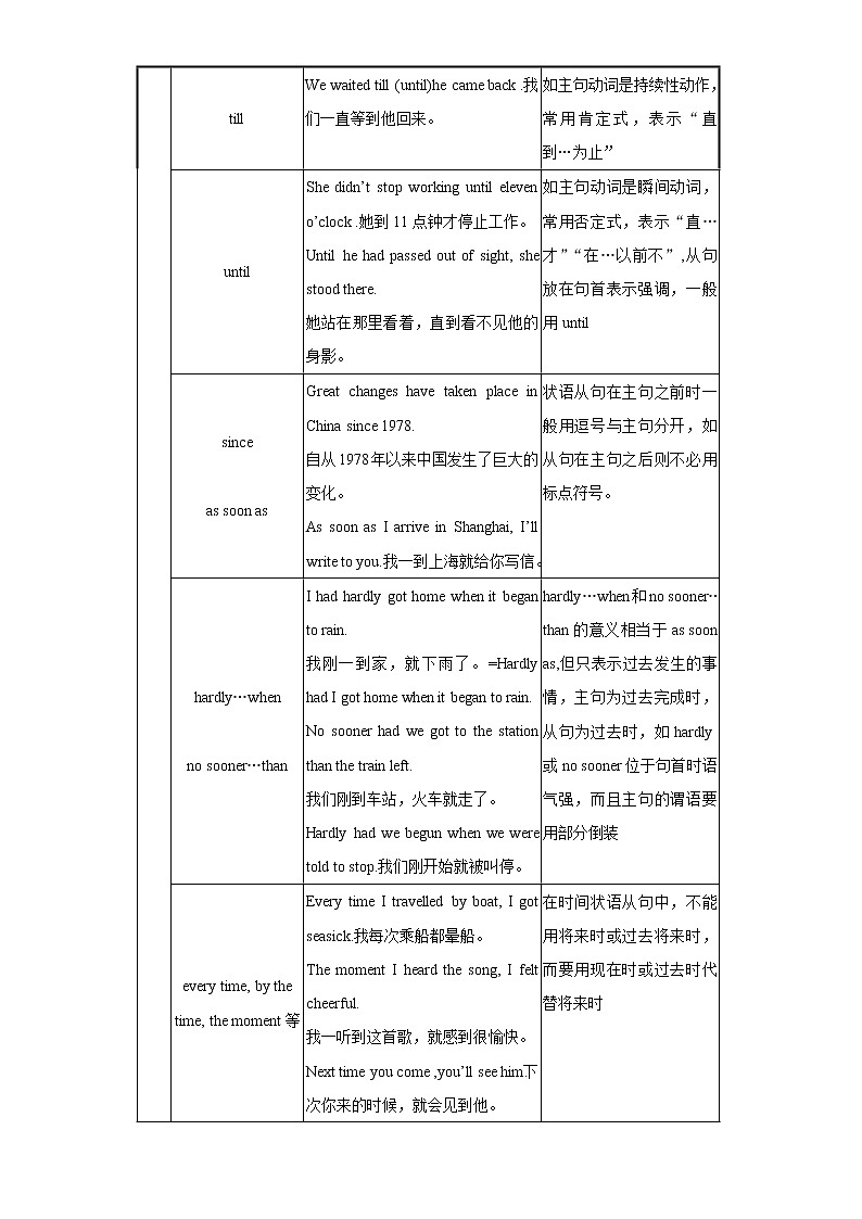 1.14 状语从句(含PPT)-备战2023年中考英语一轮复习语法知识+语篇能力双清(通用版)02