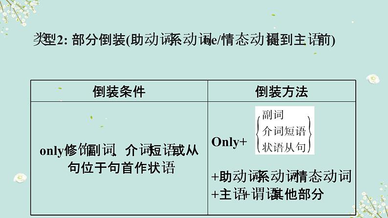 1.15 特殊句式(倒装、省略、替代等)(含PPT)-备战2023年中考英语一轮复习语法知识+语篇能力双清(通用版)05