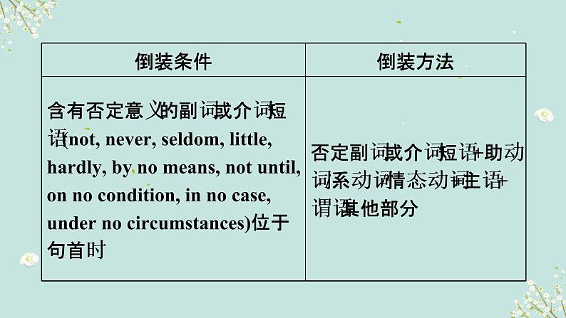 1.15 特殊句式(倒装、省略、替代等)(含PPT)-备战2023年中考英语一轮复习语法知识+语篇能力双清(通用版)06