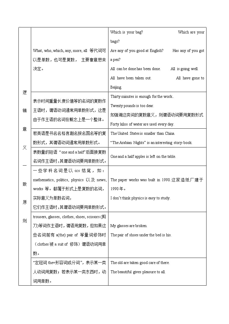 1.16 主谓一致(含PPT)-备战2023年中考英语一轮复习语法知识+语篇能力双清(通用版)03