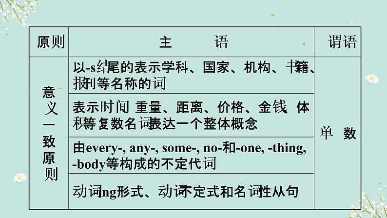 1.16 主谓一致(含PPT)-备战2023年中考英语一轮复习语法知识+语篇能力双清(通用版)06