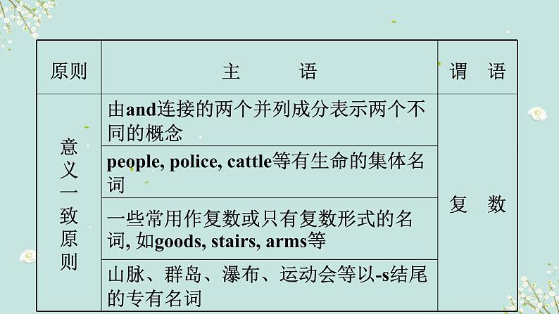 1.16 主谓一致(含PPT)-备战2023年中考英语一轮复习语法知识+语篇能力双清(通用版)07