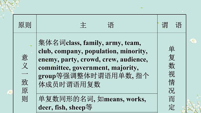 1.16 主谓一致(含PPT)-备战2023年中考英语一轮复习语法知识+语篇能力双清(通用版)08