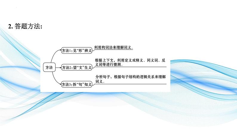 2.07 语篇理解之词句猜测题(含PPT)-备战2023年中考英语一轮复习语法知识+语篇能力双清(通用版)07