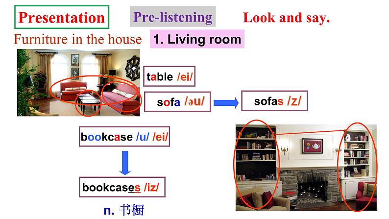 七上Unit 4 Section A 1a-2d 听说课优质课课件(共35页)第6页