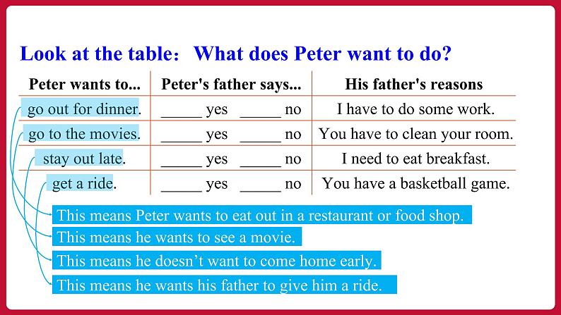 Unit3 SectionA（2a-2d）（课件+素材）——2022-2023学年人教版英语八年级下册04