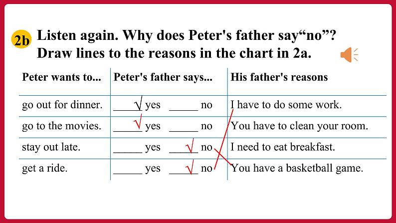 Unit3 SectionA（2a-2d）（课件+素材）——2022-2023学年人教版英语八年级下册06