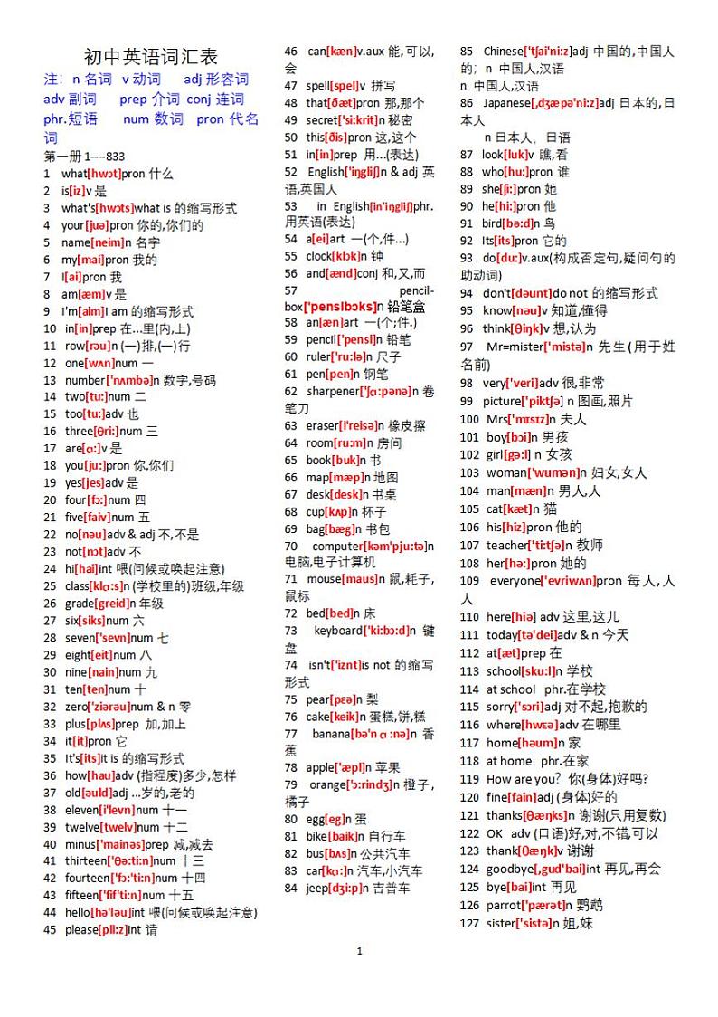 初中英语单词表大全2182个带音标第1页