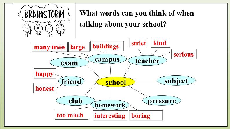 Module 2 Education Unit 1 They don't sit in rows  课件+音视频+练习03