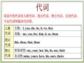 Module 2 Education Unit 3 Language in use 课件+音频+练习
