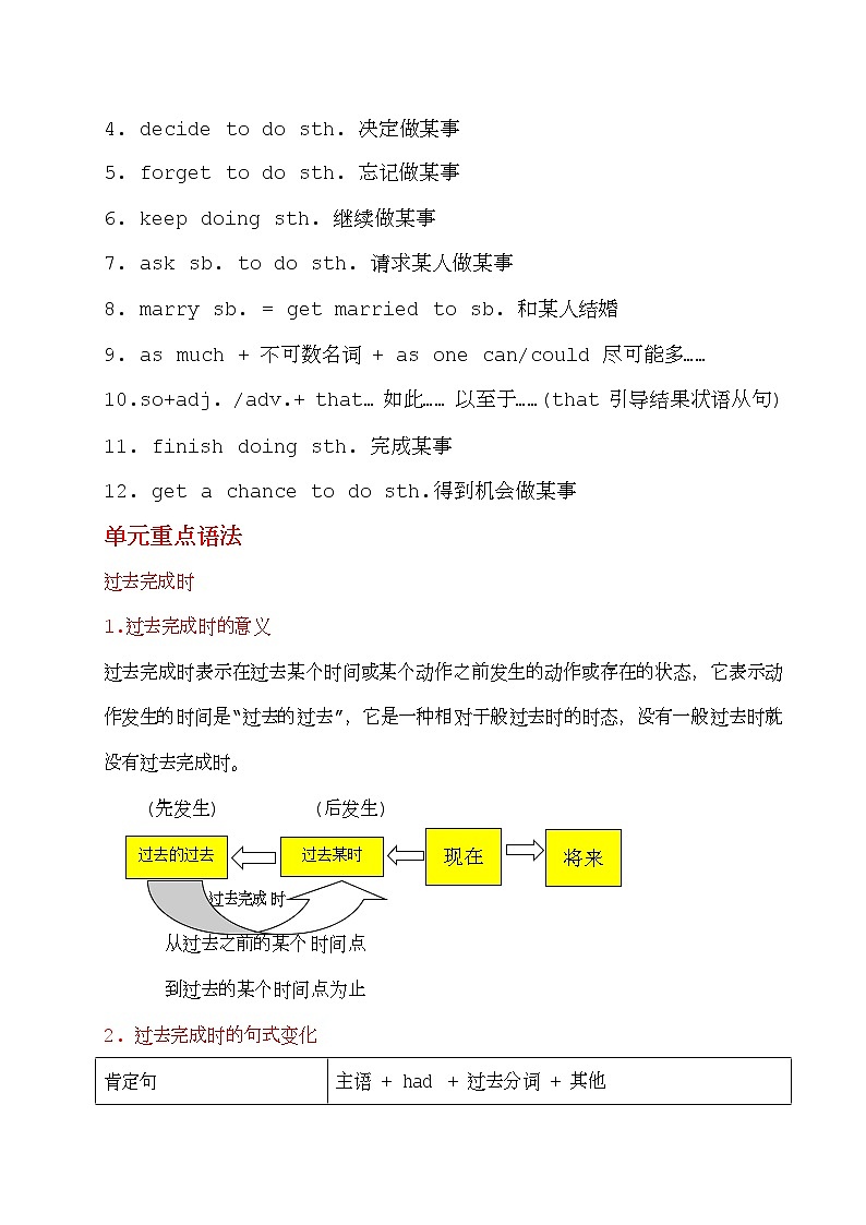 九年级复习指南（人教版）基础篇Unit12单元重点知识第3页