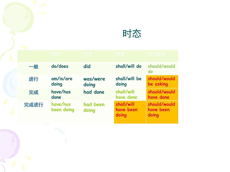 七年级英语-一般现在时PPT课件第1页