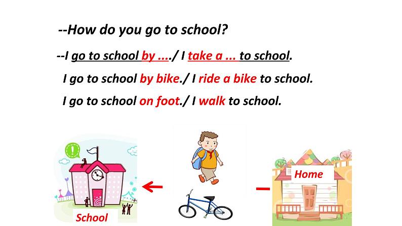 八年级上册Module 4 Planes, ships and trains .Unit 1 He lives the farthest from school.课件第2页