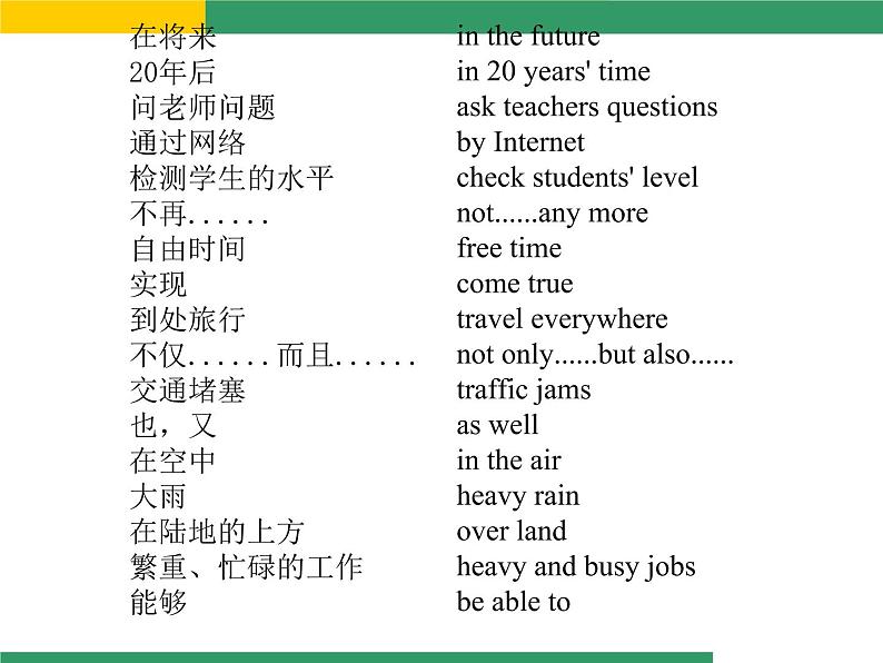 七年级下册 Module 4 Life in the future  Unit 3 Language in use课件第2页