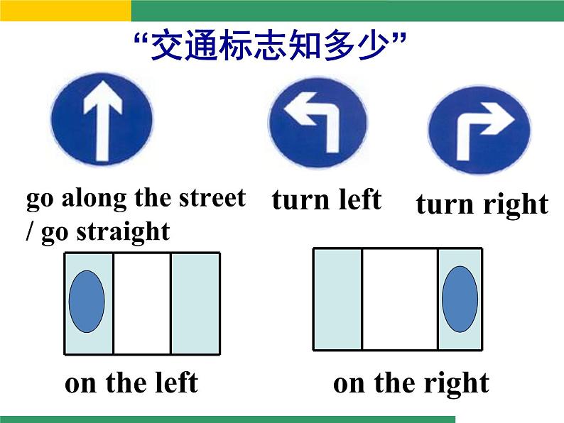 七年级下册Module 6 Around town Unit 1 Could you tell me how to get to the National Stadium课件第6页