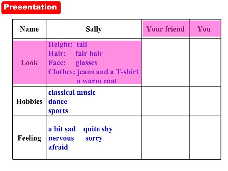 八年级下册Module 1 Feelings and impressions Unit 2 I feel nervous when I speak Chinese .课件第4页