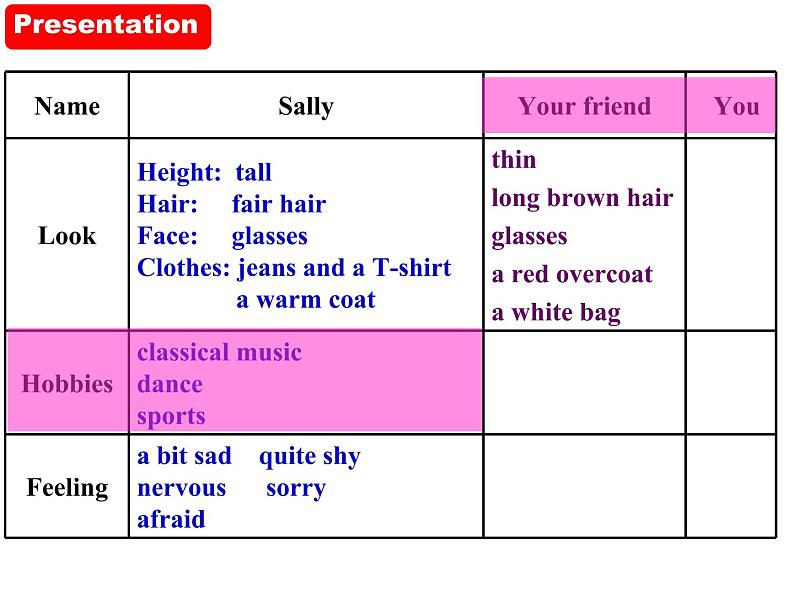 八年级下册Module 1 Feelings and impressions Unit 2 I feel nervous when I speak Chinese .课件第8页