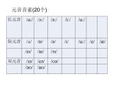 国际音标课件