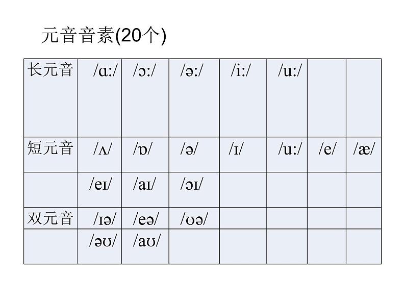 国际音标课件01