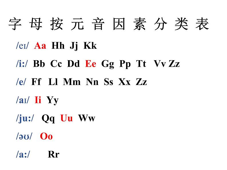 国际音标课件06