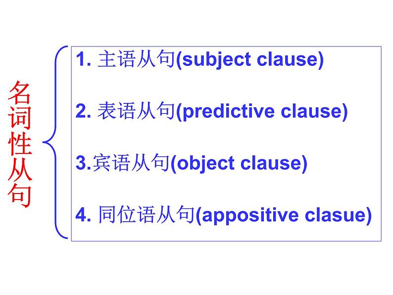 名词性从句讲解PPT课件03