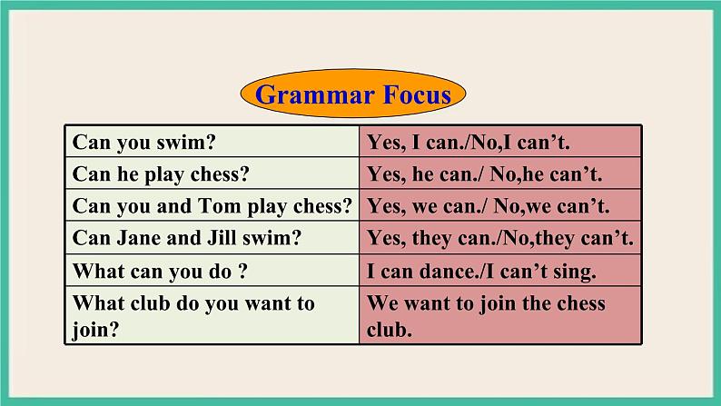 Unit 1 Section A Grammar Focus-3c 课件PPT第4页