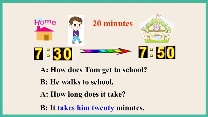 Unit 3 Section A Grammar Focus-3c 课件PPT第4页