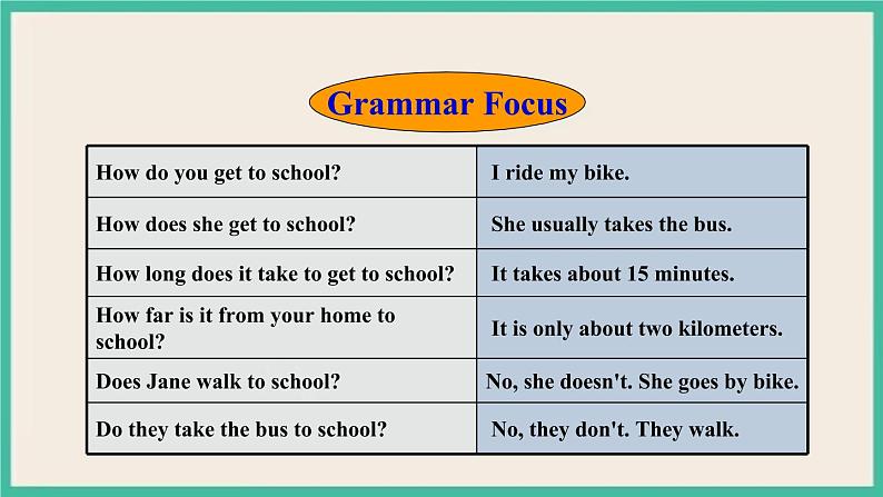 Unit 3 Section A Grammar Focus-3c 课件PPT第5页