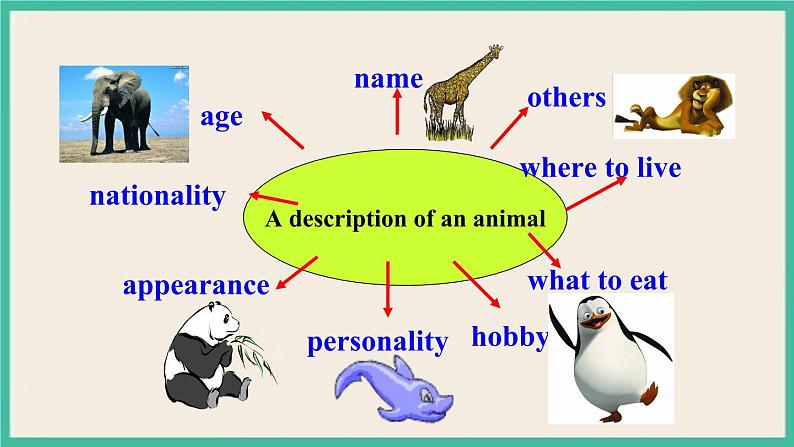 Unit 5 Section B 3a-Self Check 课件PPT第4页