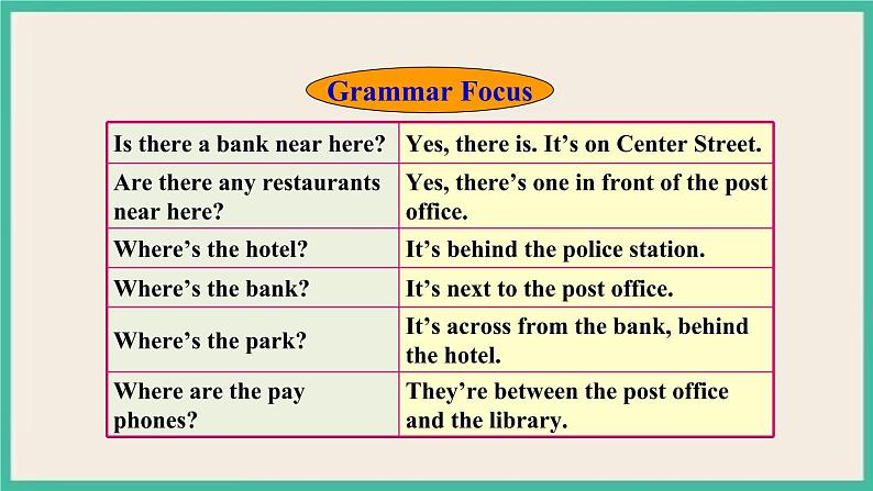 Unit 8 Section A Grammar Focus-3c 课件08