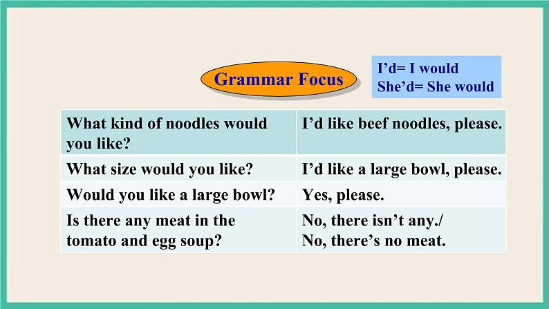 Unit 10 Section A Grammar Focus-3c 课件PPT第3页