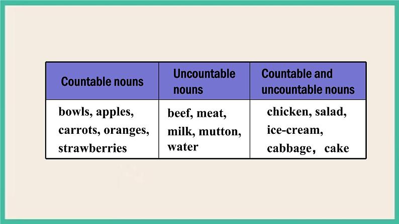 Unit 10 Section A Grammar Focus-3c 课件PPT第4页