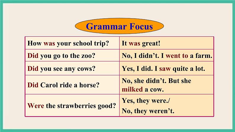 Unit 11 Section A Grammar Focus -3b 课件08